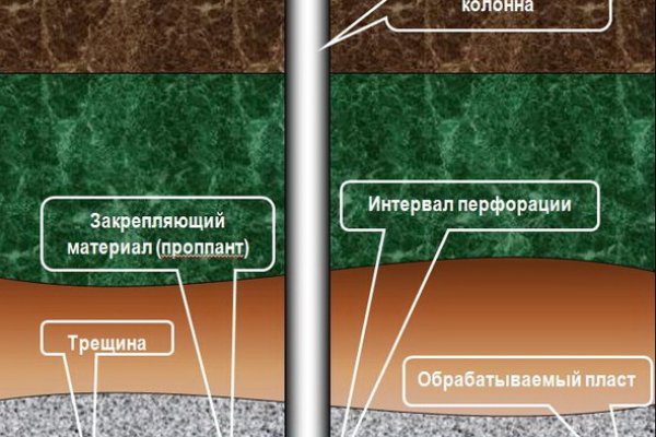 Кракен 15 сайт