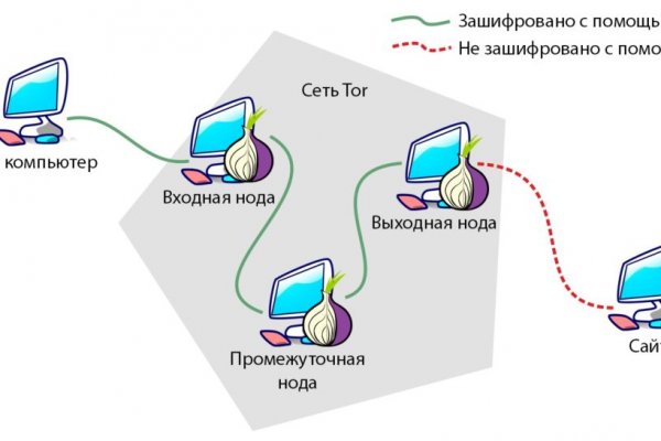 Какой кракен сейчас работает